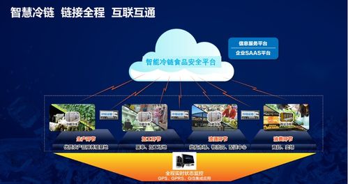 冷鏈食品追溯與餐飲管理 構(gòu)建安全透明的餐飲新生態(tài)