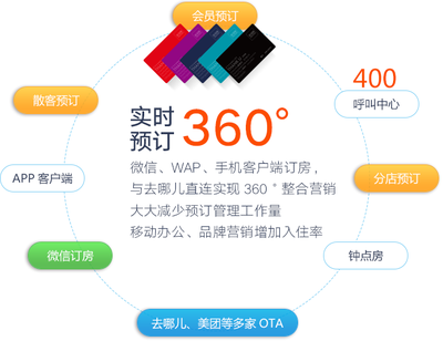 智云酒店管理系統(tǒng) 餐飲管理的數(shù)字化革新與高效運營